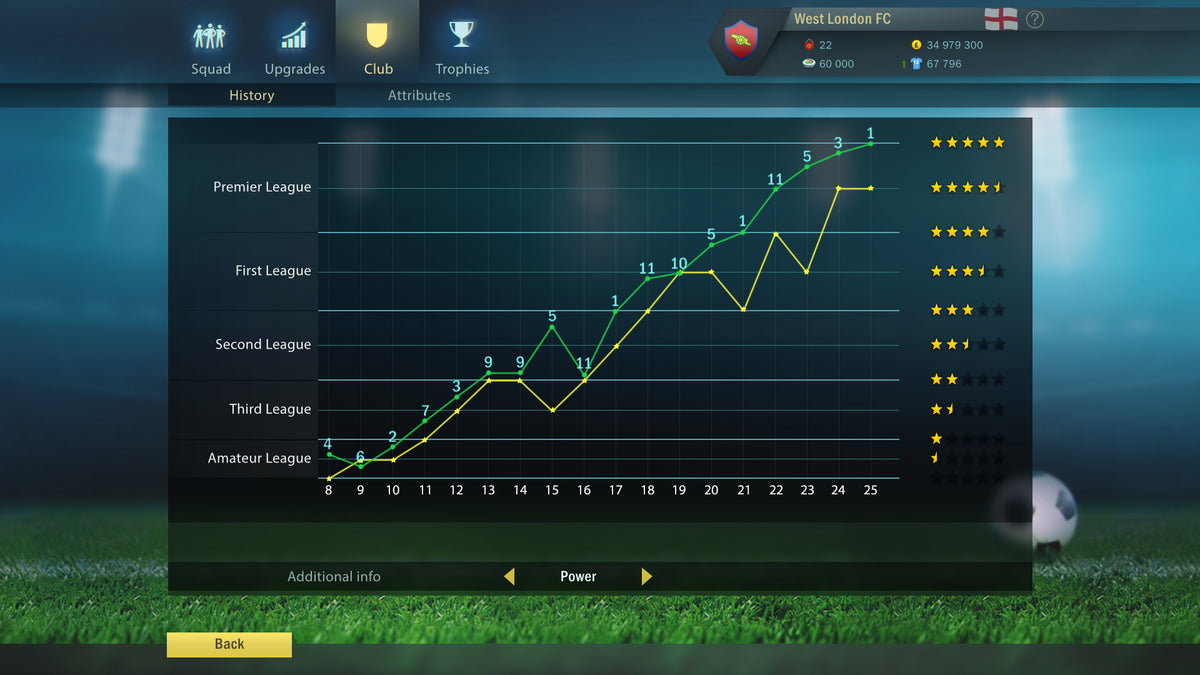 Football, Tactics & Glory PC Steam Key