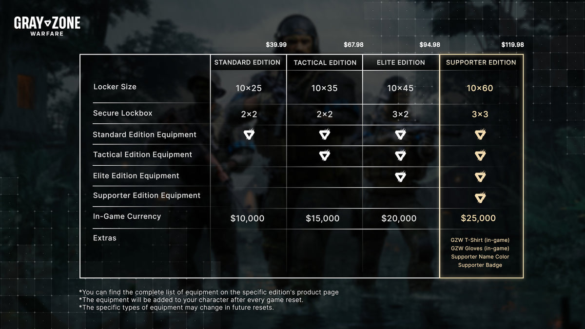 Gray Zone Warfare PC Steam Key
