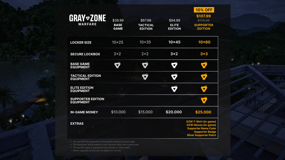 Gray Zone Warfare - Elite Edition Upgrade PC Steam Key