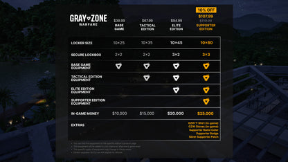 Gray Zone Warfare - Elite Edition Upgrade PC Steam Key
